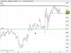 CAC40 INDEX - 15 min.