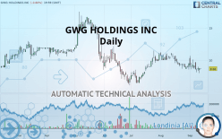 GWG HOLDINGS INC - Daily