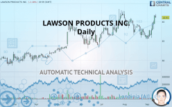 LAWSON PRODUCTS INC. - Daily