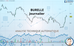 BURELLE - Daily