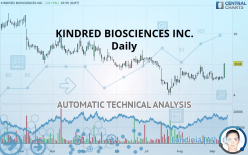 KINDRED BIOSCIENCES INC. - Daily