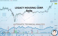 LEGACY HOUSING CORP. - Daily