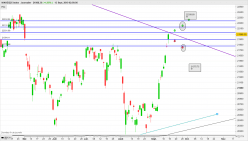 NIKKEI 225 - Dagelijks