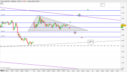 GOLD - USD - 15 min.