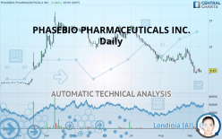 PHASEBIO PHARMACEUTICALS INC. - Daily