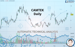 CAMTEK - Daily