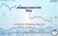 HOOKER FURNISHINGS - Daily