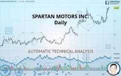 SPARTAN MOTORS INC. - Daily