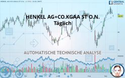 HENKEL AG+CO.KGAA ST O.N. - Diario