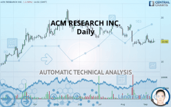 ACM RESEARCH INC. - Daily