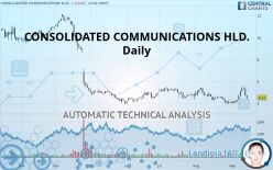 CONSOLIDATED COMMUNICATIONS HLD. - Daily