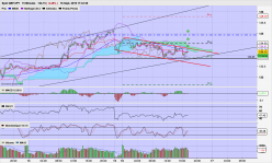 GBP/JPY - 15 min.