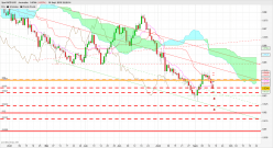 NZD/USD - Täglich