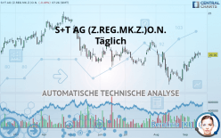 KONTRON AG O.N - Täglich