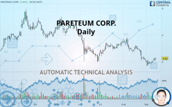 PARETEUM CORP. - Daily