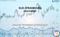 ELEC.STRASBOURG - Journalier
