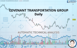 COVENANT TRANSPORTATION GROUP - Daily