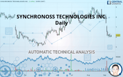 SYNCHRONOSS TECHNOLOGIES INC. - Daily