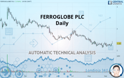 FERROGLOBE PLC - Daily