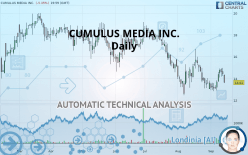 CUMULUS MEDIA INC. - Daily