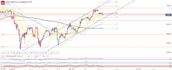 DOW JONES INDUSTRIAL AVERAGE - 4H