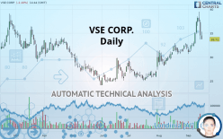 VSE CORP. - Daily