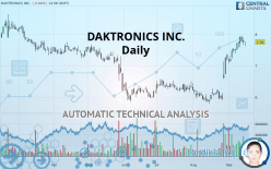 DAKTRONICS INC. - Daily