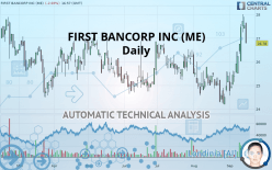 FIRST BANCORP INC (ME) - Daily