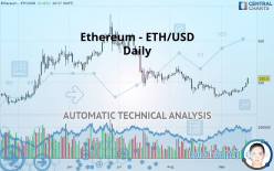 ETHEREUM - ETH/USD - Dagelijks