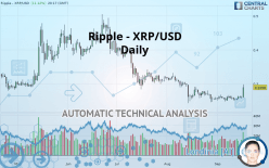 RIPPLE - XRP/USD - Giornaliero