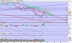 EUR/JPY - Daily