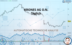 KRONES AG O.N. - Daily