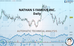 NATHAN S FAMOUS INC. - Daily