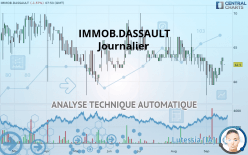 IMMOB.DASSAULT - Daily