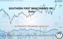 SOUTHERN FIRST BANCSHARES INC. - Daily