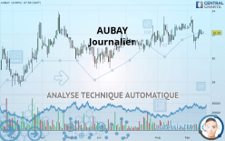 AUBAY - Journalier