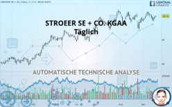 STROEER SE + CO. KGAA - Diario