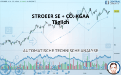 STROEER SE + CO. KGAA - Daily