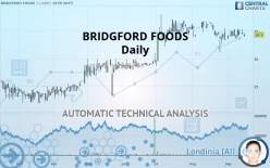 BRIDGFORD FOODS - Daily