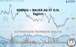 KOENIG + BAUER AG ST O.N. - Daily