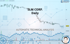 SLM CORP. - Daily