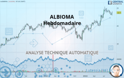 ALBIOMA - Weekly