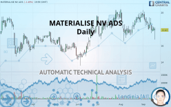 MATERIALISE NV ADS - Daily