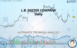 L.B. FOSTER COMPANY - Daily