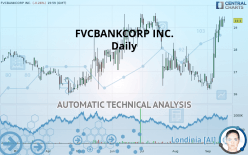 FVCBANKCORP INC. - Daily
