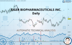 EIGER BIOPHARMACEUTICALS INC. - Daily