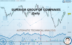 SUPERIOR GROUP OF COMPANIES - Daily