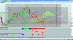 NRJ GROUP - Monthly