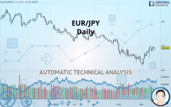 EUR/JPY - Daily