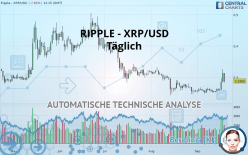 RIPPLE - XRP/USD - Dagelijks